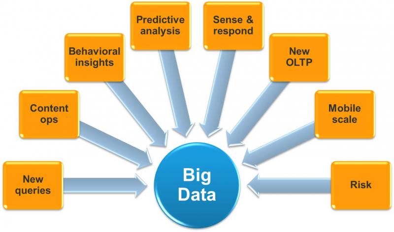 Big Data Era — The Next Big Deal