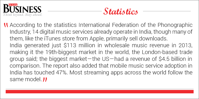 http://www.outlookbusiness.com/enterprise/trend/music-to-your-ears-1509