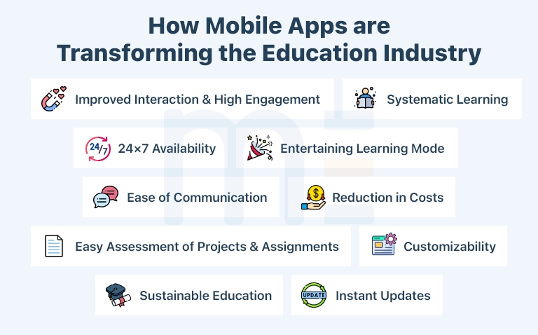 mobile apps are transforming the education industry