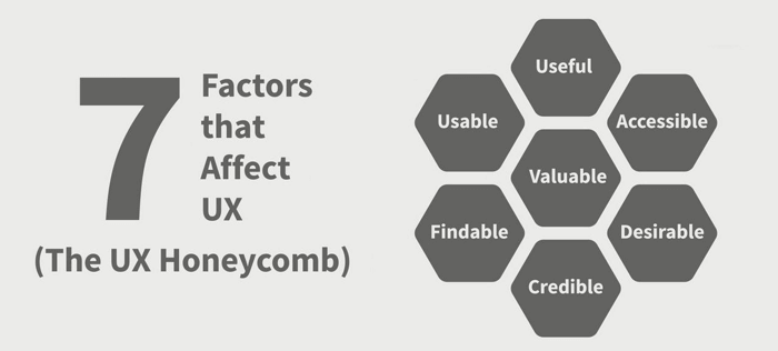 7-key-factors-of-ux