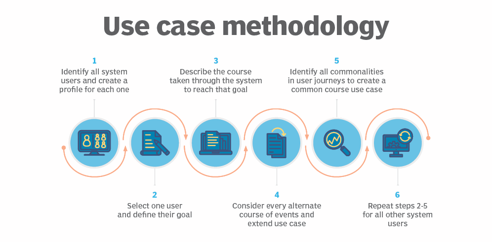 use-cases