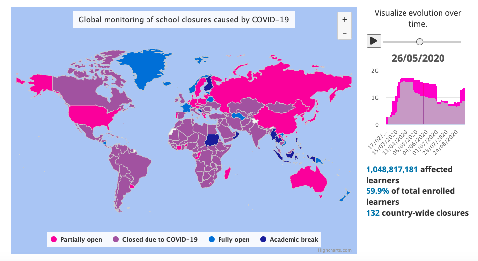 Global monitoring of school closures