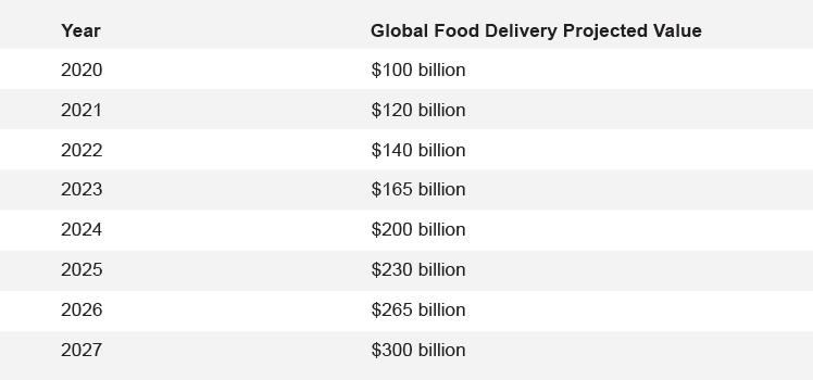 global food delivery app 