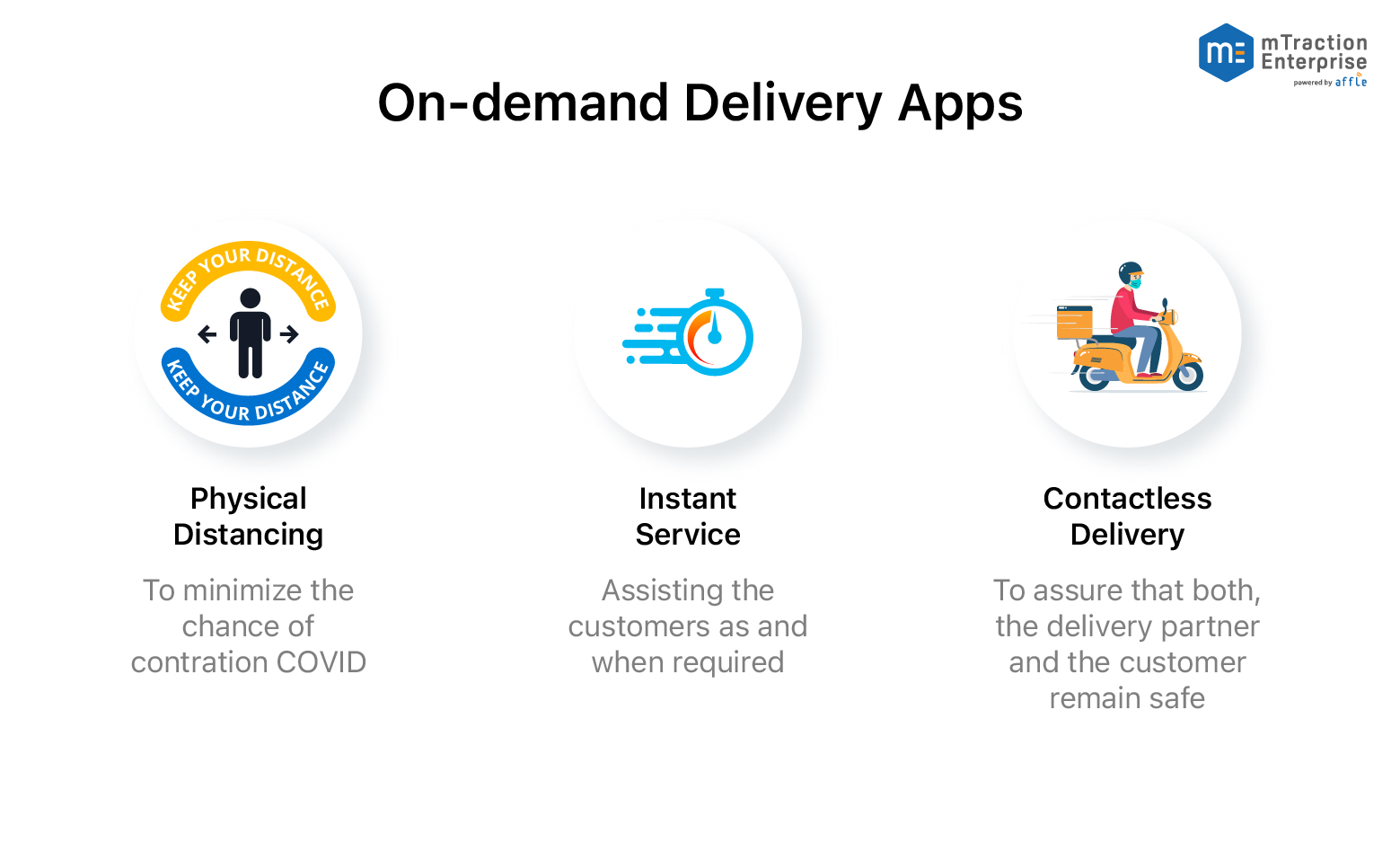 Know Everything About On-Demand App-06