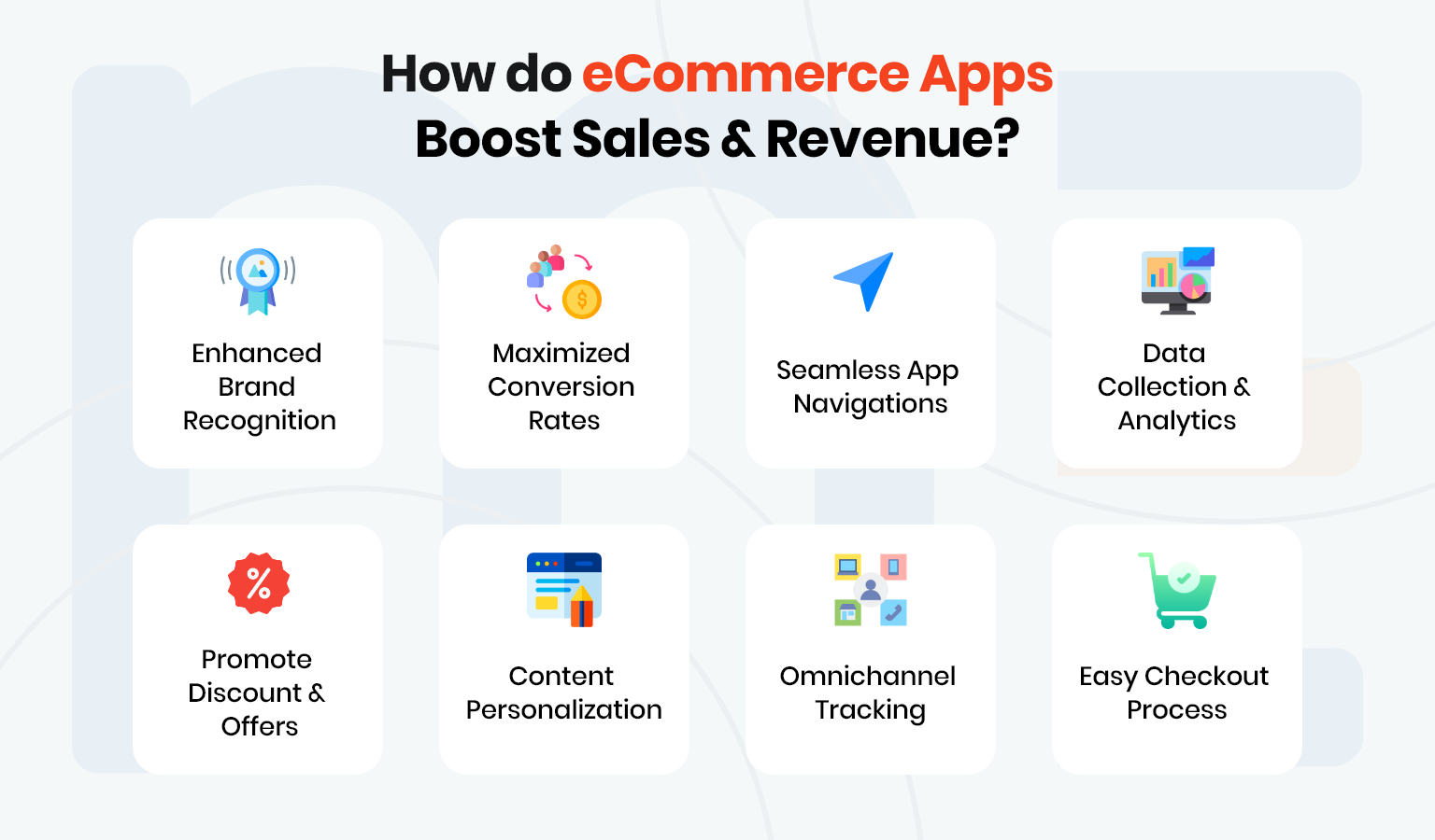 Ecommerce App Development boosts sales and revenue