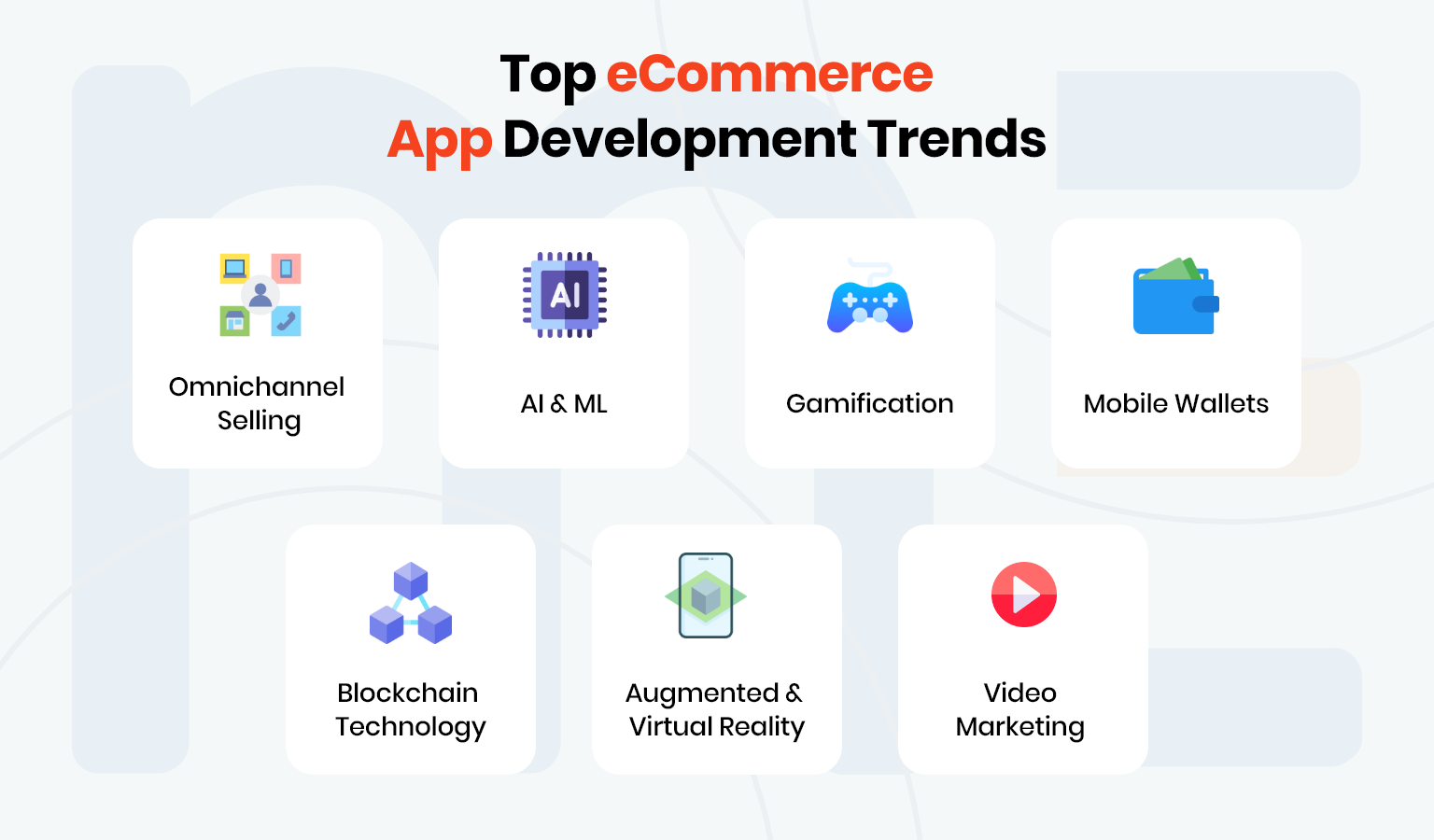 ecommerce mobile app development trends- mobile wallet transactions