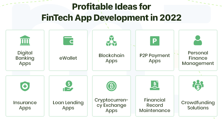 Ideas For Fintech App Development in 2022