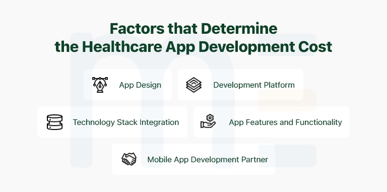 healthcare app development cost