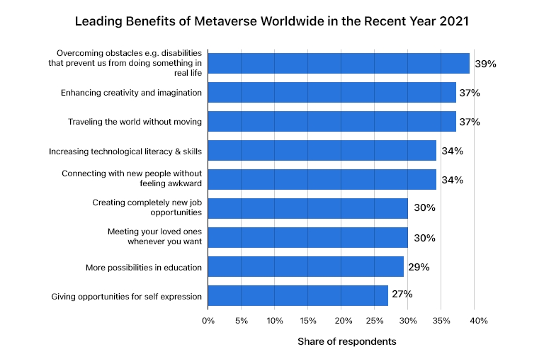 global benefits of metaverse development
