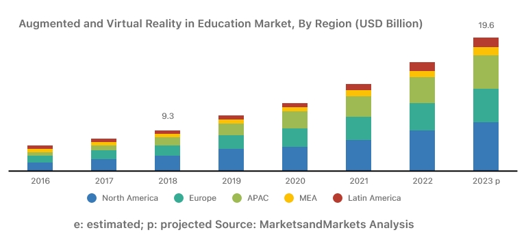ar vr apps stats in education