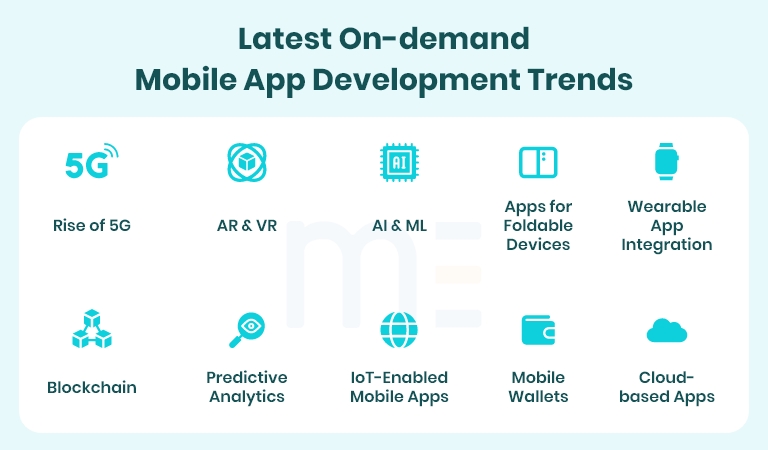 On-demand app development trends