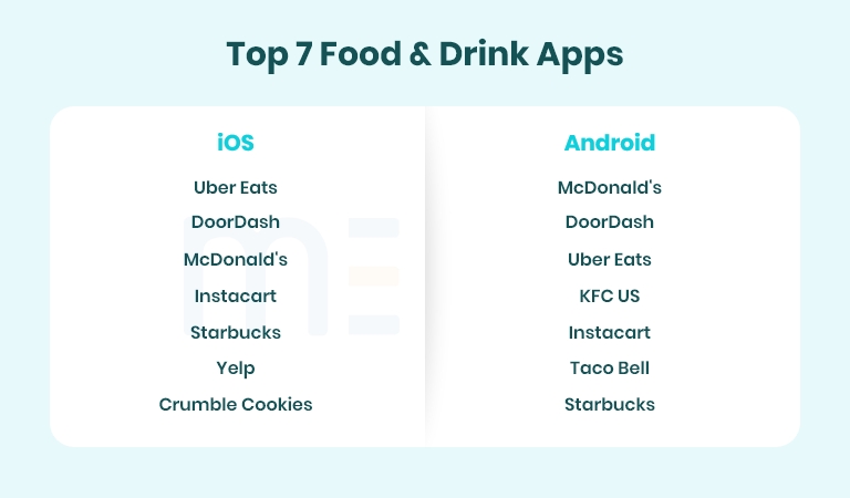 top seven food & drink apps