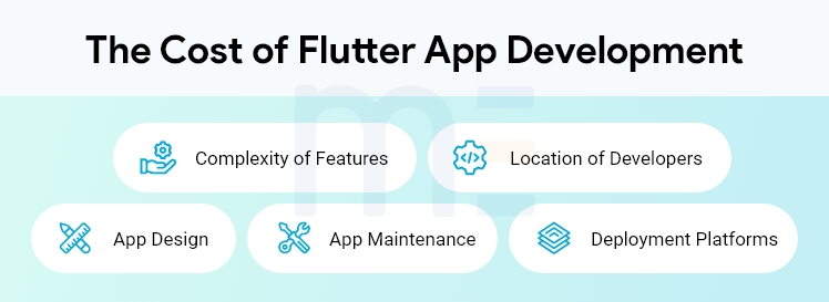 factors affecting cost of flutter app development